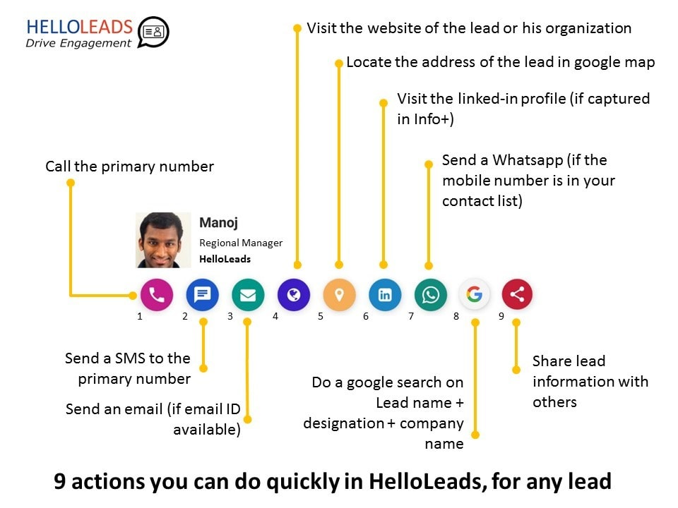 9 Actions using HelloLeads