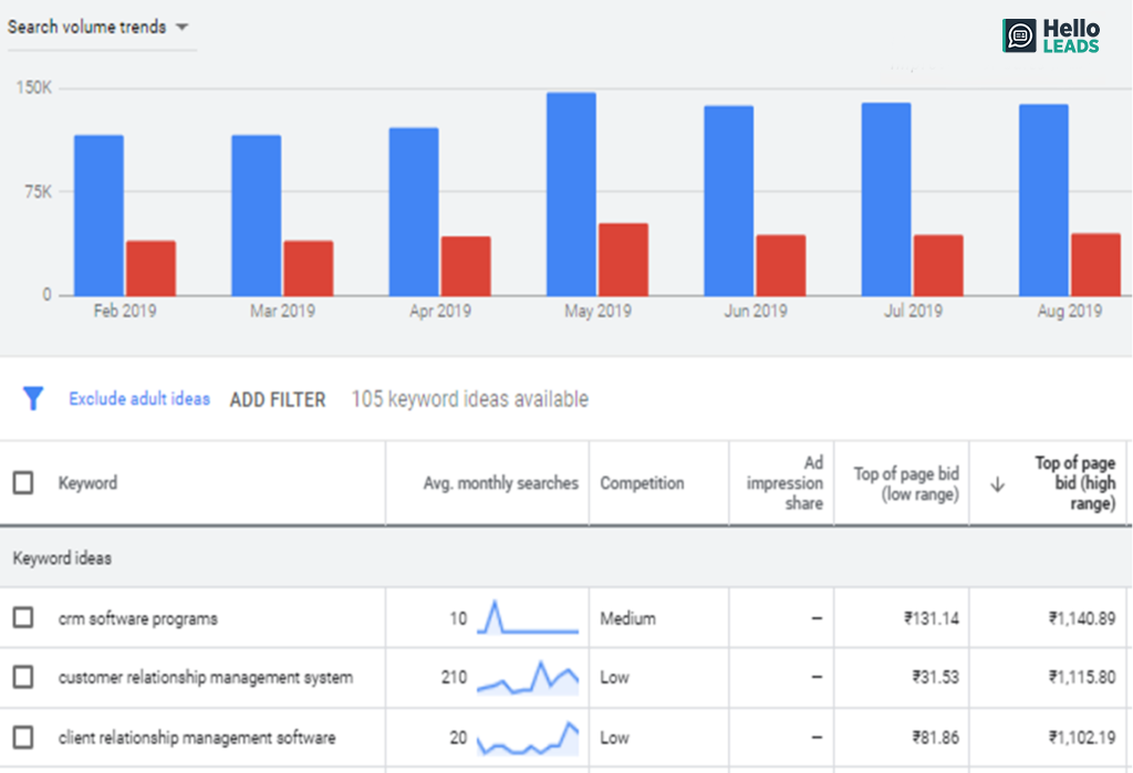 keyword analytics