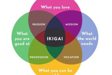 IKIGAI for women