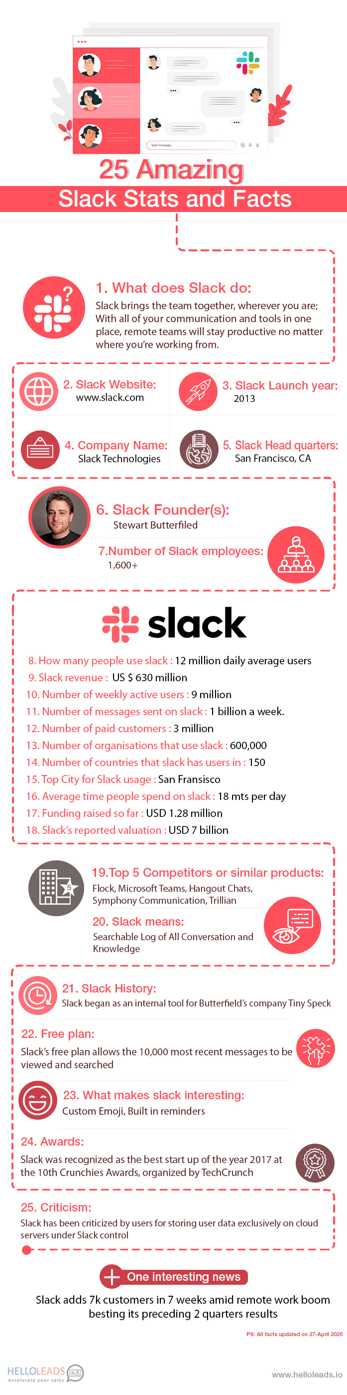 25 Amazing stats and facts about Slacks