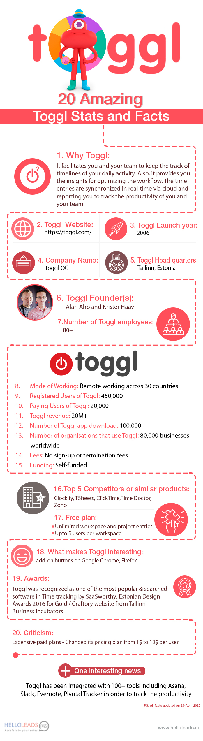 Toggl - 20 Amazing Stats & Facts