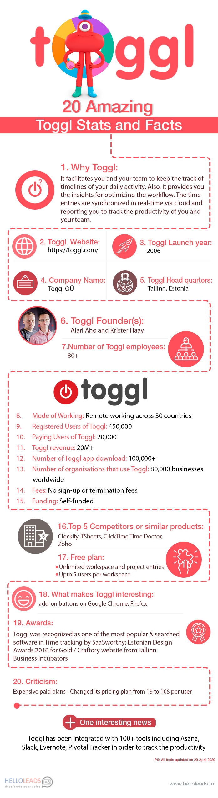 Toggl - 20 Amazing Stats & Facts Toggl - 20 Amazing Stats & Facts