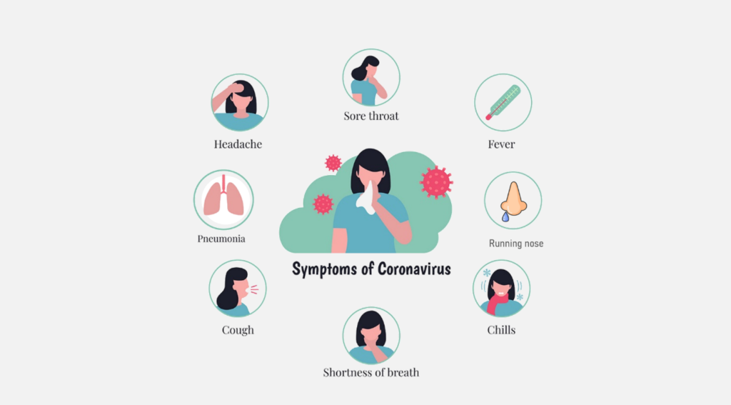 symptoms of COVID - 19