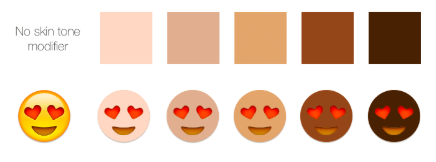 Emoji's in 2015