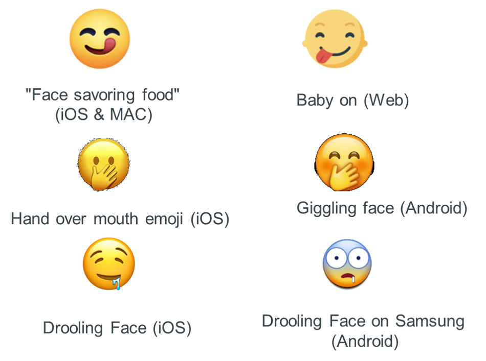 Interesting Emoji's