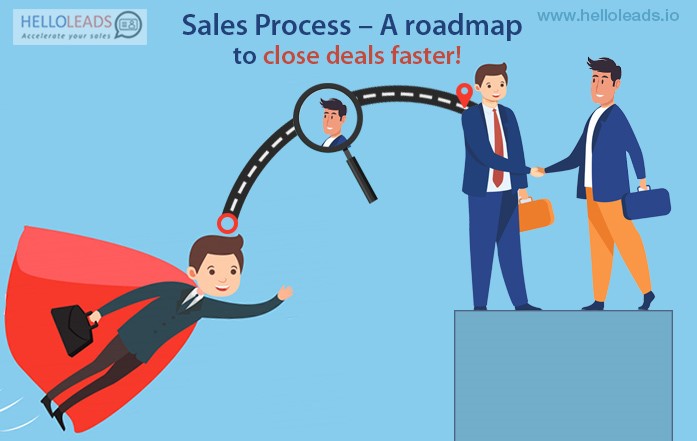 Sales Process A Roadmap To Close Deals Faster Helloleads Blog Sales Process A Roadmap To Close Deals Faster Helloleads Blog