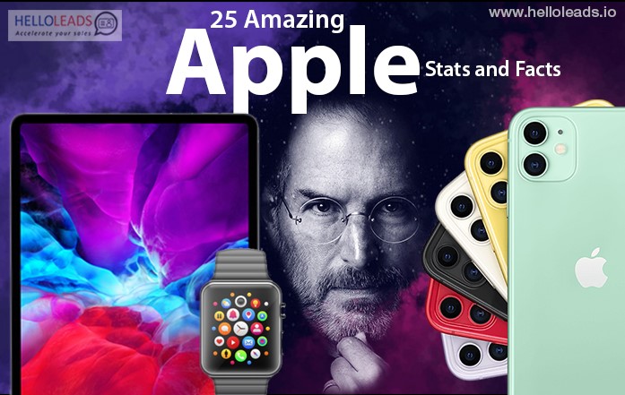 Apple - 25 Amazing Stats & Facts