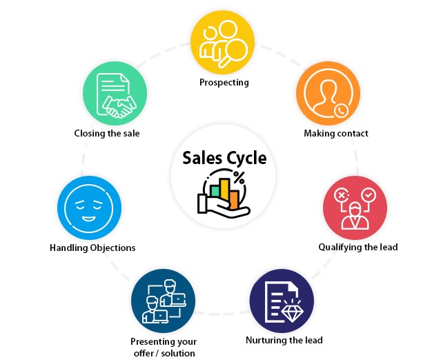 Sales CRM