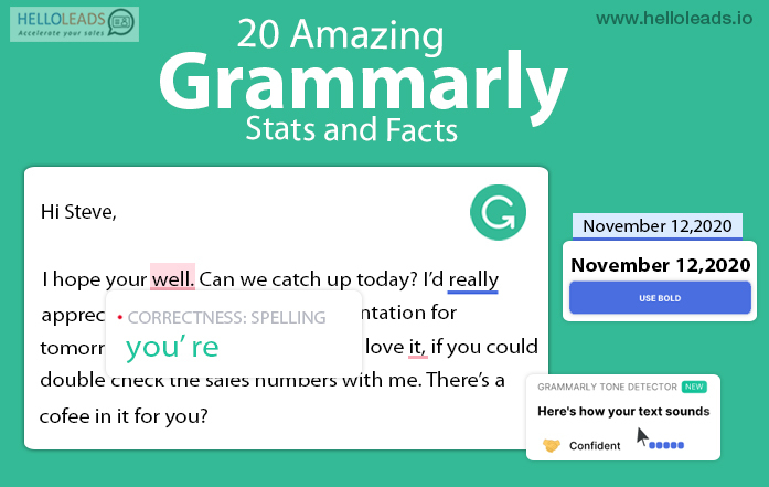Gramarly Grammarly API: