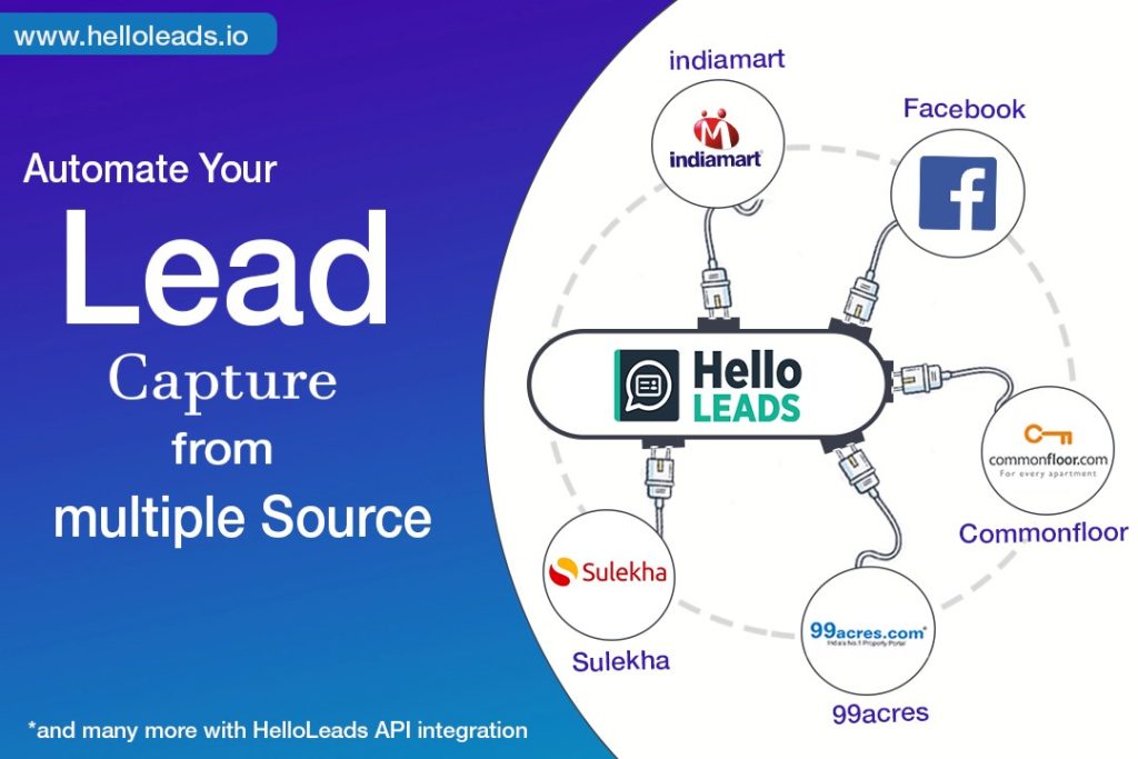 Integrate helloleads with everything Integrate helloleads with everything