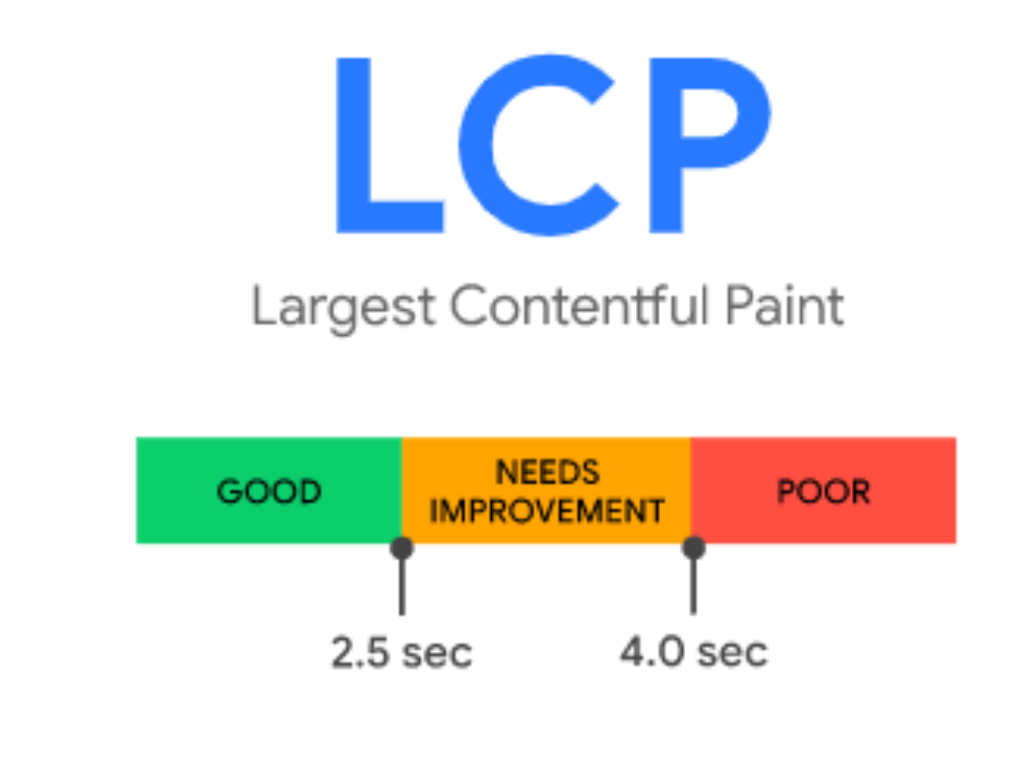 Largest Contentful Paint