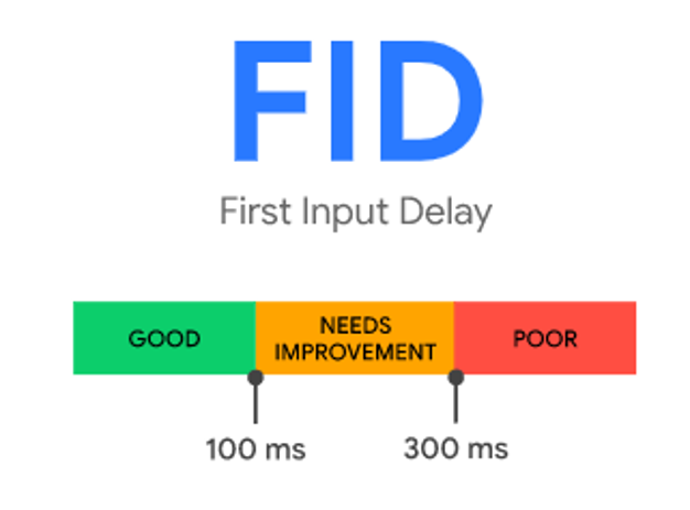 First Input Delay