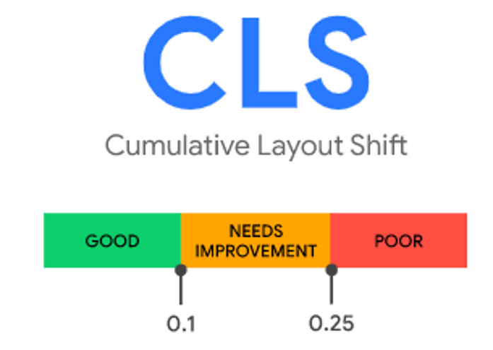 Cumulative Layout Shift