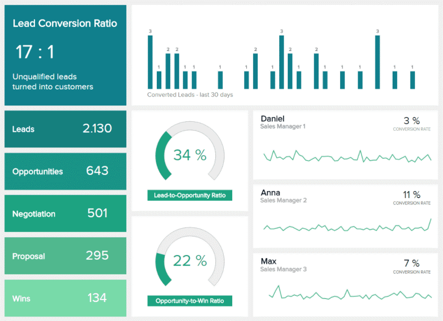 Sales Reporting Management