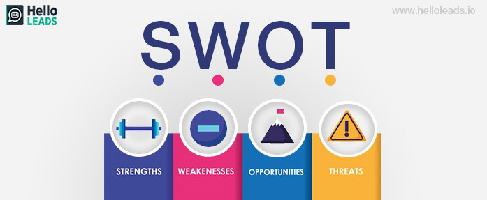 Implementing SWOT Analysis