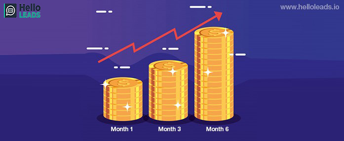 Customer Lifetime value