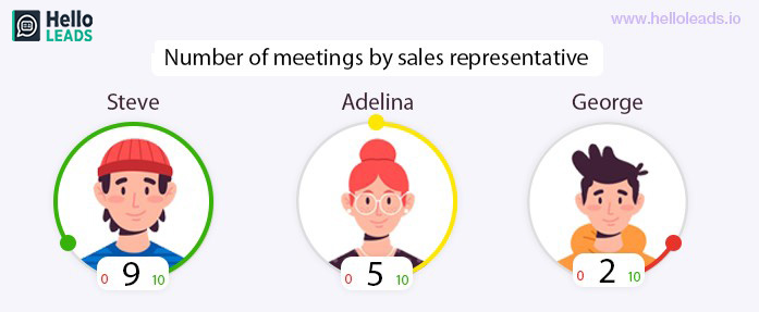 Number of meetings scheduled