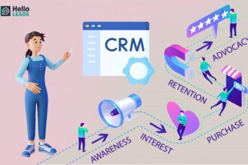 How CRM helps in the Customer Journey