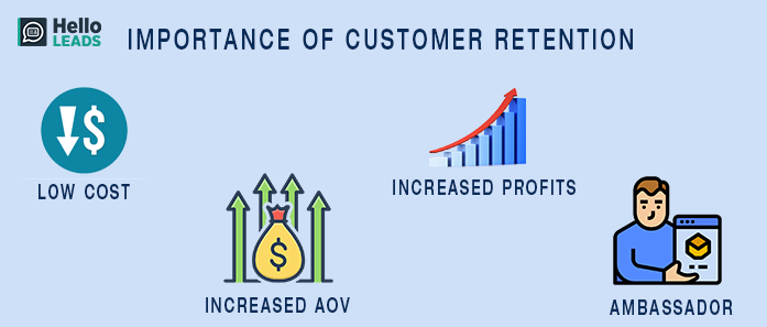 Customer Retention