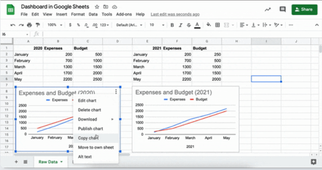 Arrange into a separate sheet to form the dashboard