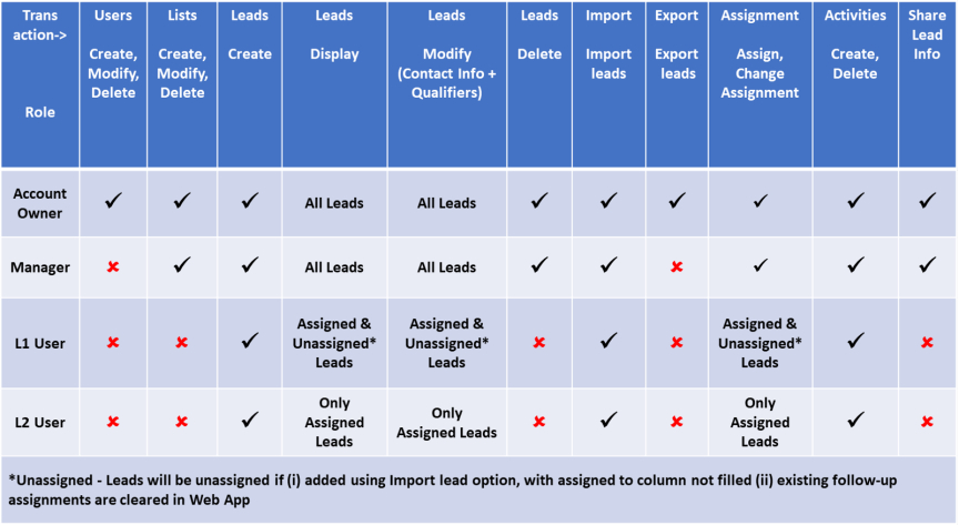 Roles-permissions